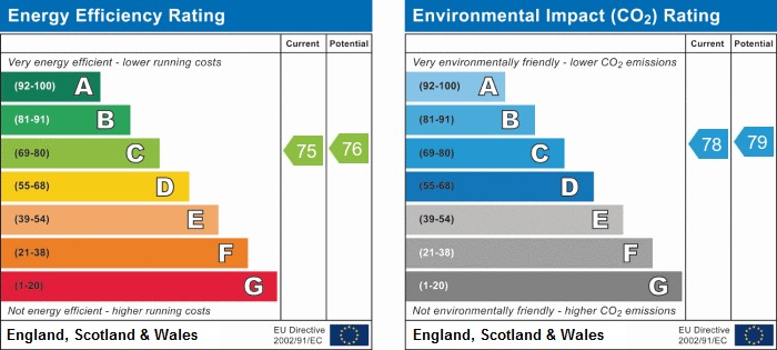 EPC Graph for Carew Close, Chafford Hundred