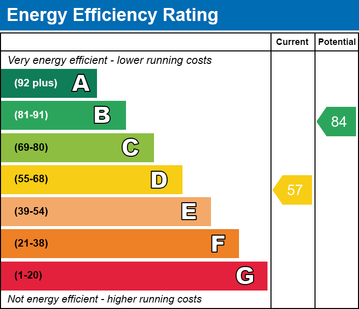 EPC Graph for Fairway, Stifford Clays, Grays, RM16 2AD