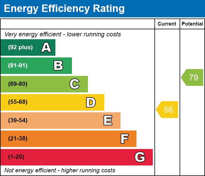 EPC Graph for St. Georges Avenue, North Grays, RM17 5XB