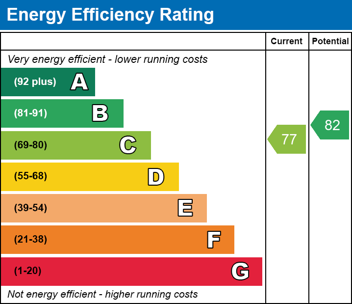 EPC Graph for Caspian Way, Purfleet-on-Thames, RM19 1LB