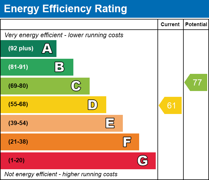 EPC Graph for Tenney House, Curzon Drive, Grays, RM17 6SG