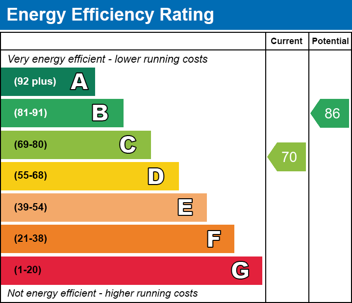 EPC Graph for Rosebery Road, Grays, RM17 5YT