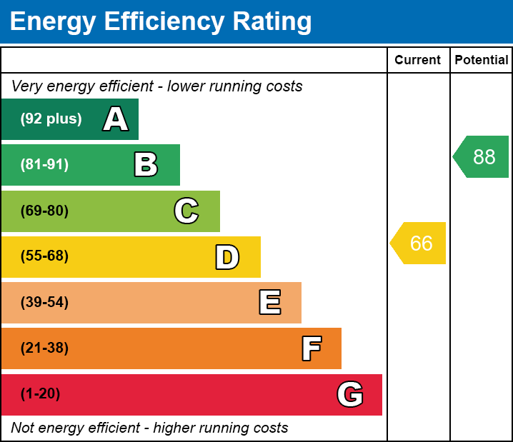 EPC Graph for Bromhall Road, Dagenham, Essex, RM8 2HW